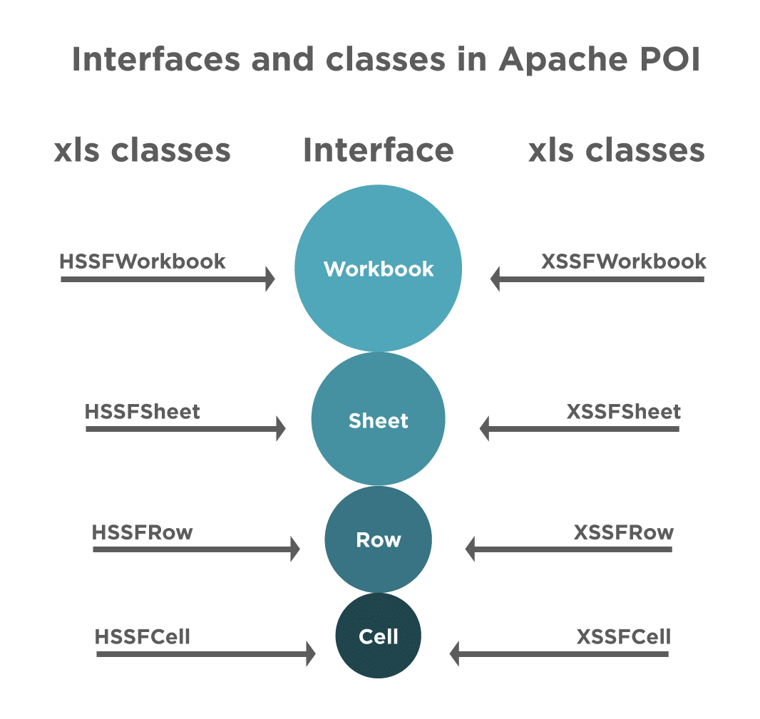 write-to-an-ms-excel-file-using-apache-poi-testingdocs